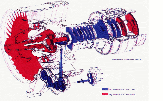 Disegno esploso di un motore a "reazione". In rosso: sistema di bassa pressione; In blu: sistema di alta pressione