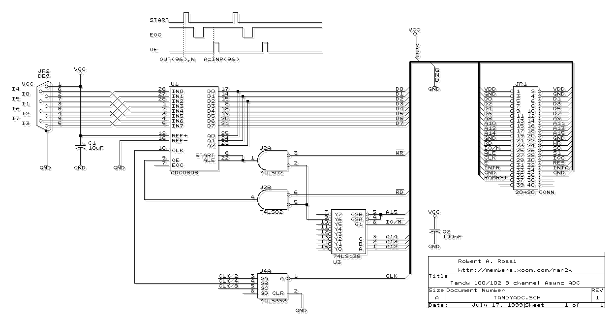 ADC Diagram
