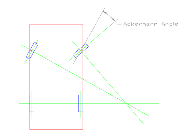 Ackermann Angle